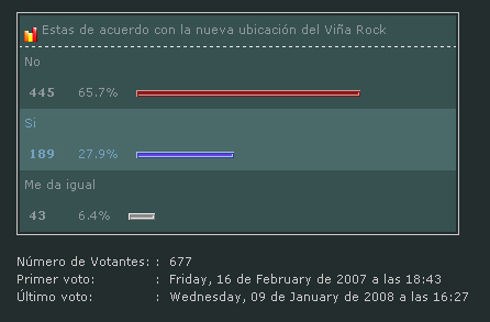 Encuesta Vi&ntilde;a  Rock 2007